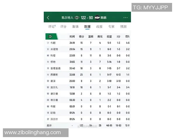 凯尔特人对阵鹈鹕的比赛分析及双方近期状态对比